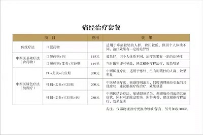 月经不调该如何调理(图1) 月经不调该如何调理(图1)