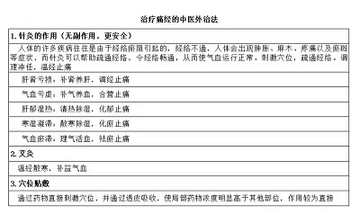 月经不调吃什么好(图1) 月经不调吃什么好(图1)